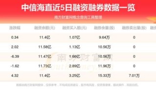 中信海直股票值得买吗_中信海直未来走势如何