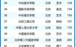 北京有多少所大学_北京高校名单