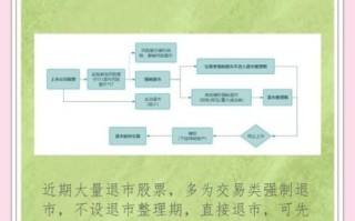 股票退市后股民怎么办_退市股票如何卖出