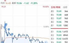 中国长城股票值得长期持有吗_中国长城股票未来走势分析