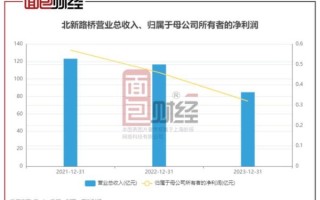 中铁股票值得长期持有吗_中铁股票分红派息规则