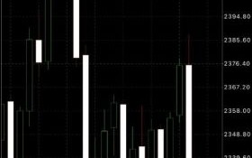 603608股票怎么样_603608股票未来走势分析
