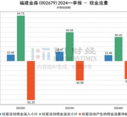 福建金森股票怎么样_福建金森股票值得投资吗