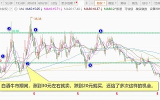 伊力特股票值得买吗_伊力特股票最新走势 伊力特股票值得买吗_伊力特股票最新走势