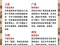 春节去哪旅游便宜又好玩_如何避开人山人海