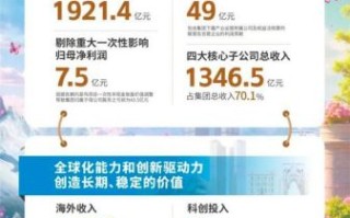 复星国际股票值得长期持有吗_复星国际股价为何持续下跌