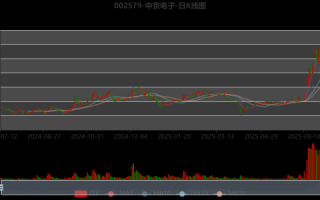 中京电子股票值得买吗_002579最新走势分析