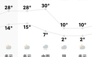 密云区天气预报_密云区今天穿什么