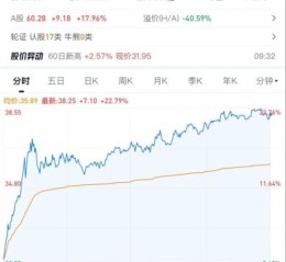 华虹集团股票值得买吗_华虹半导体股价走势