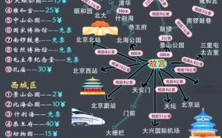 北京五日游路线推荐_北京五日游多少钱