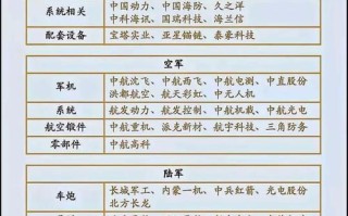 军工龙头股票有哪些_军工龙头股怎么选