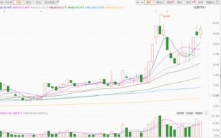 道明光学股票值得买吗_道明光学股票未来走势