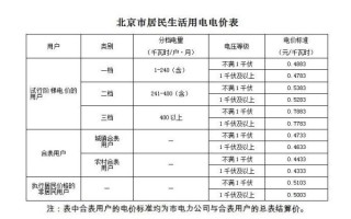 北京民水民电价格多少钱一度_阶梯电价怎么算