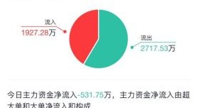 宝莱特股票股吧_还能买吗