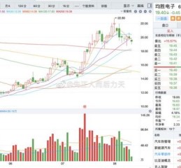 均胜电子股票值得买吗_均胜电子股票走势分析