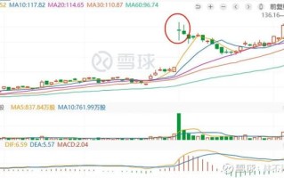 戴尔股票值得长期持有吗_戴尔股价未来走势如何