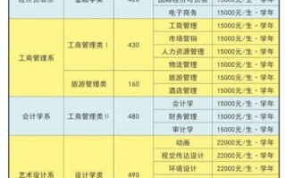 天津商业大学宝德学院怎么样_学费贵不贵