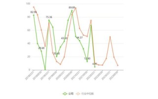 雷科防务股票怎么样_雷科防务未来走势分析