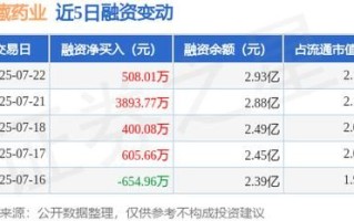 西藏医药股票怎么样_西藏药业值得长期持有吗