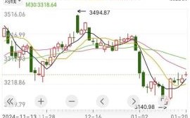 今天股票为什么大跌_明天还会反弹吗