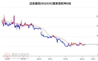 达安基因股票未来走势_达安基因值得长期持有吗