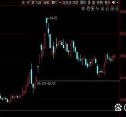 金科地产股票还能买吗_金科地产股票走势分析