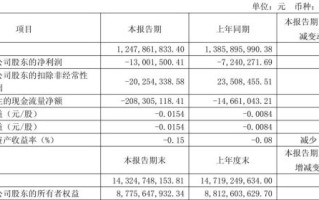 广日股份股票值得长期持有吗_广日股份未来股价走势如何