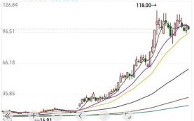 科泰电源股票值得买吗_科泰电源股票走势分析 科泰电源股票值得买吗_科泰电源股票走势分析