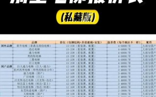 电梯品牌排行榜前十名_家用电梯多少钱一台