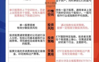 股票ETF怎么选_股票ETF和股票区别