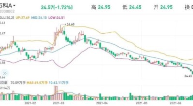 万科地产股票值得长期持有吗_万科地产股票最新走势分析