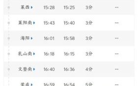 北京到烟台高铁票价多少钱_北京到烟台高铁多久能到 北京到烟台高铁票价多少钱_北京到烟台高铁多久能到