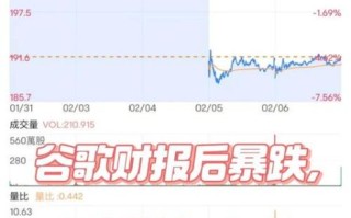 谷歌股票值得长期投资吗_谷歌股票未来走势如何