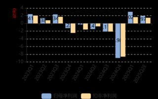 完美世界股票值得长期持有吗_2024年最新估值分析
