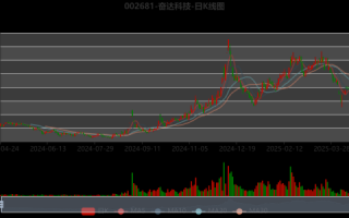 奋达股票值得买吗_奋达科技未来走势如何