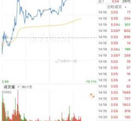 600227股票怎么样_600227目标价多少