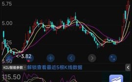 浙江龙盛股票股吧_最新走势分析