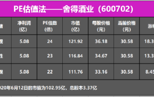舍得股票值得长期持有吗_舍得股票最新估值怎么看