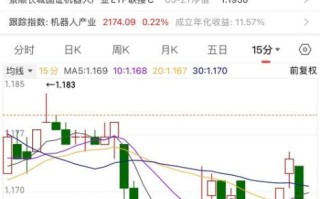 创新医疗股票值得买吗_创新医疗股票未来走势如何