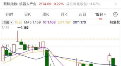 创新医疗股票值得买吗_创新医疗股票未来走势如何