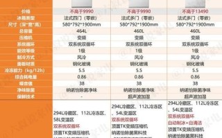 松下冰箱怎么样_松下冰箱优缺点