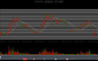 贵绳股份股票值得买吗_贵绳股份最新利好消息