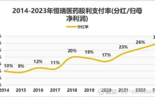 高分红股票有哪些_如何挑选高分红股票