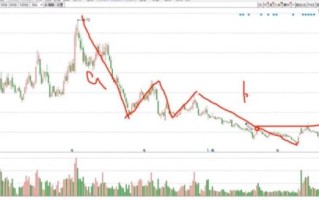 三安光电股票走势分析_三安光电值得长期持有吗
