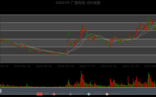 广晟有色股票股吧最新消息_广晟有色未来走势如何