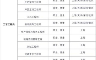 北京中芯国际招聘要求_北京中芯国际薪资待遇