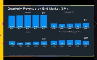 恩智浦股票值得买吗_恩智浦股价未来走势