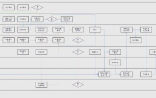 oem代工合作流程_oem和odm区别是什么