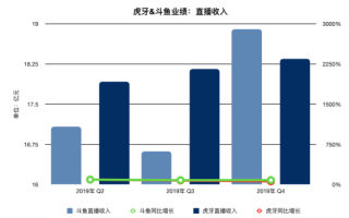 斗鱼股票值得买吗_斗鱼股价走势分析