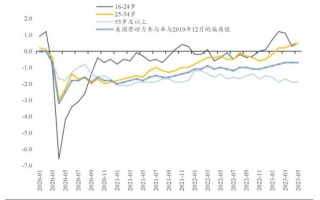 东北证券股票行情怎么样_东北证券未来走势预测